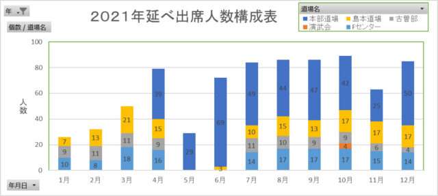 合気道眞武館