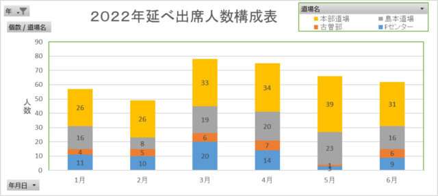 合気道眞武館